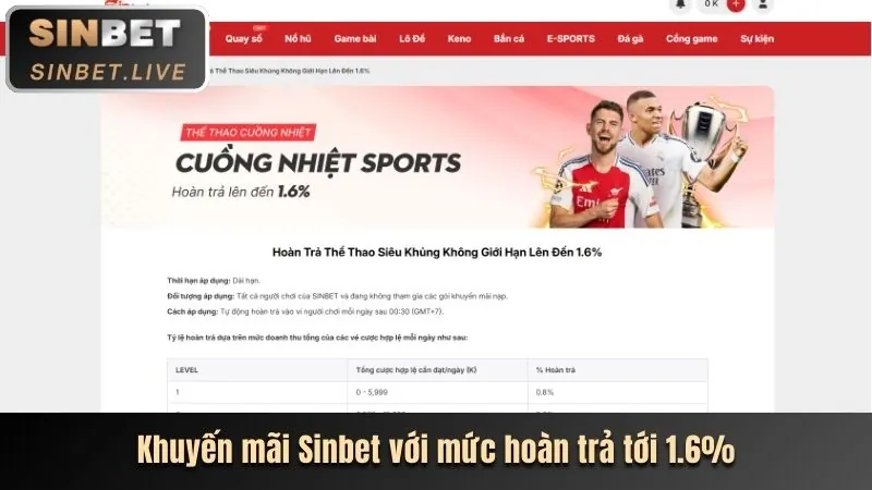 Ưu đãi nạp lại hàng tuần